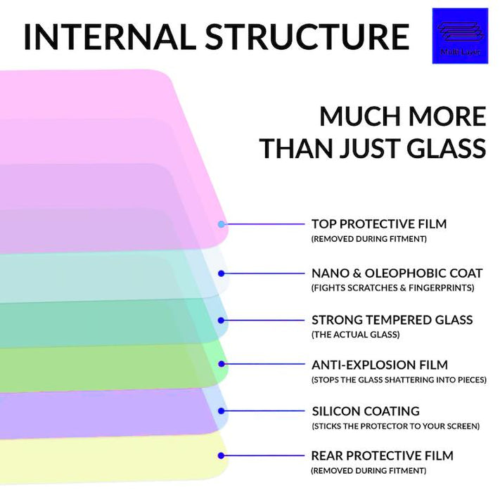Google Pixel 7 Tempered Glass Screen Protector |2.5D|