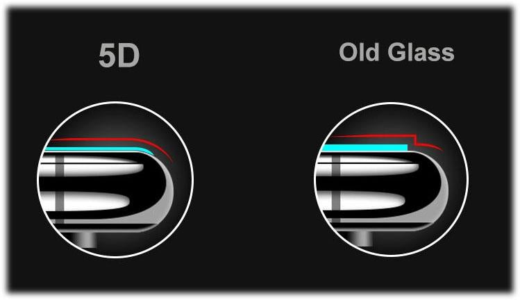 Samsung Galaxy S20 Ultra Tempered Glass Screen Protector |5D|