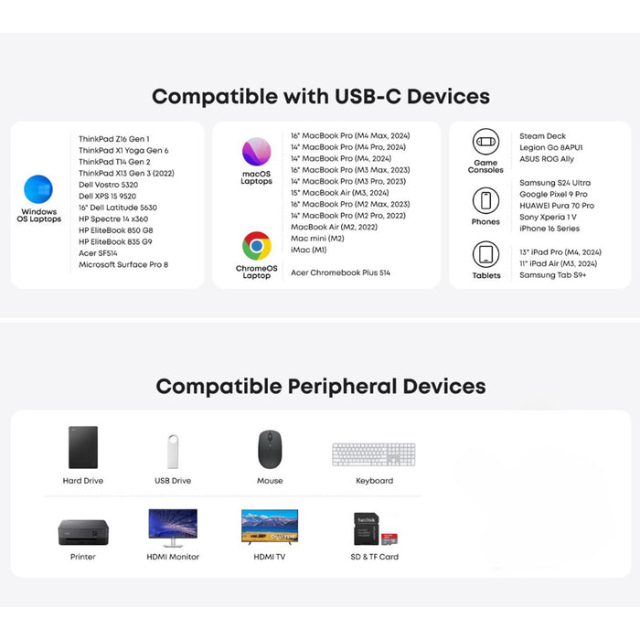 Compatibility chart for USB-C devices on a white background