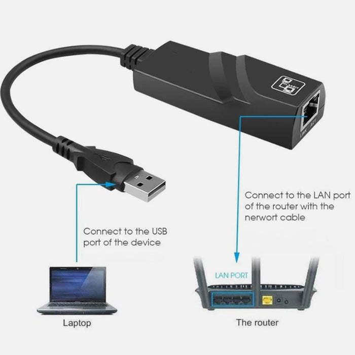 USB to Ethernet adapter with connection diagram on a white background